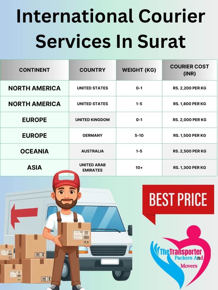 International Courier Charges in Surat