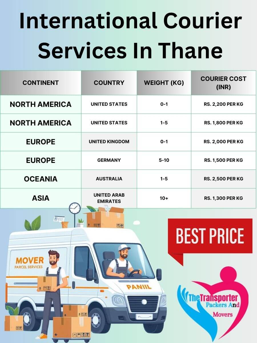 International Courier Charges in Thane