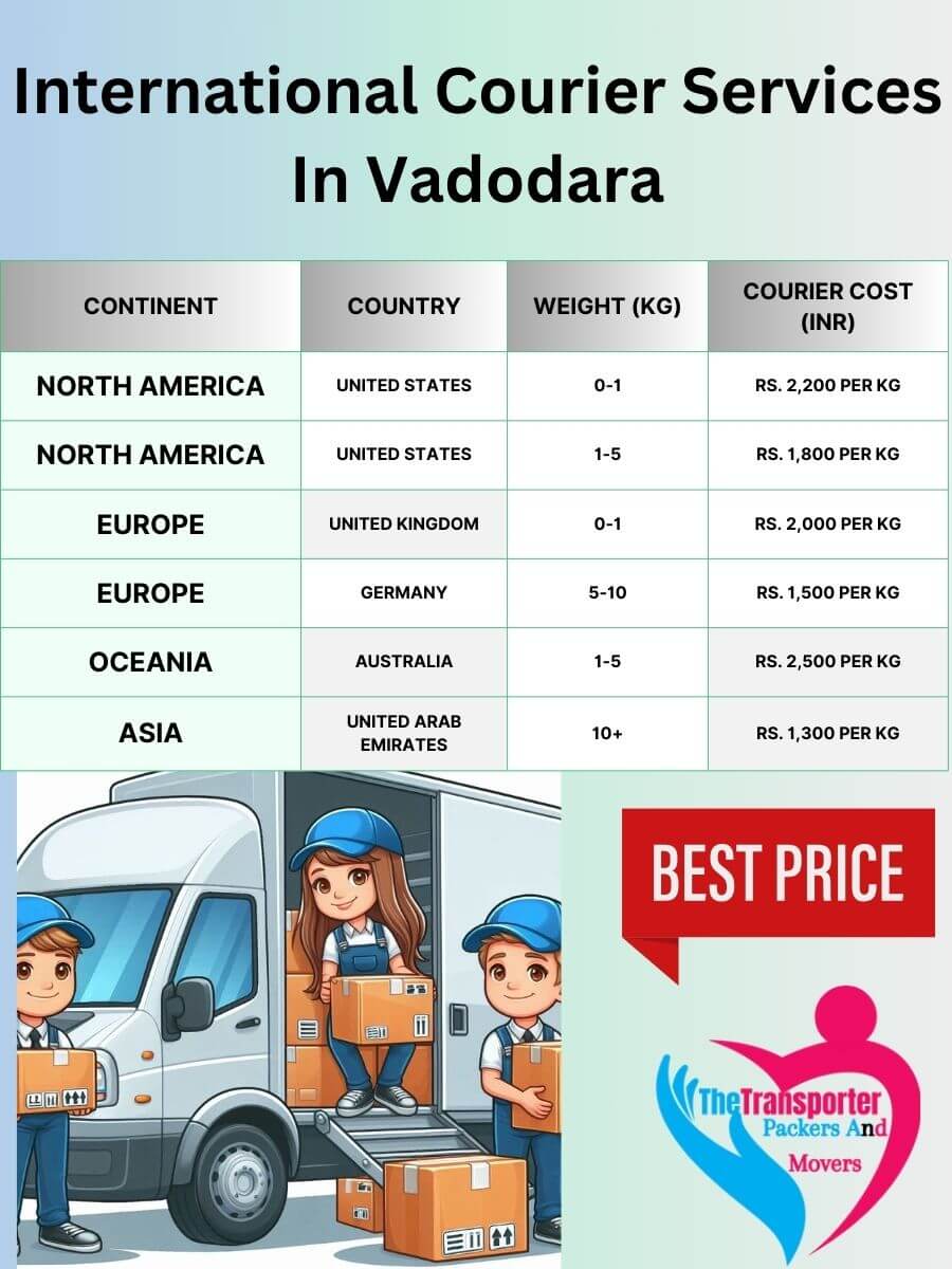 International Courier Charges in Vadodara