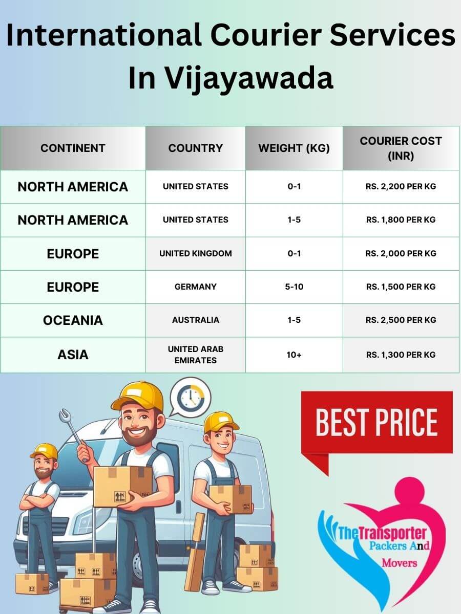 International Courier Charges in Vijayawada