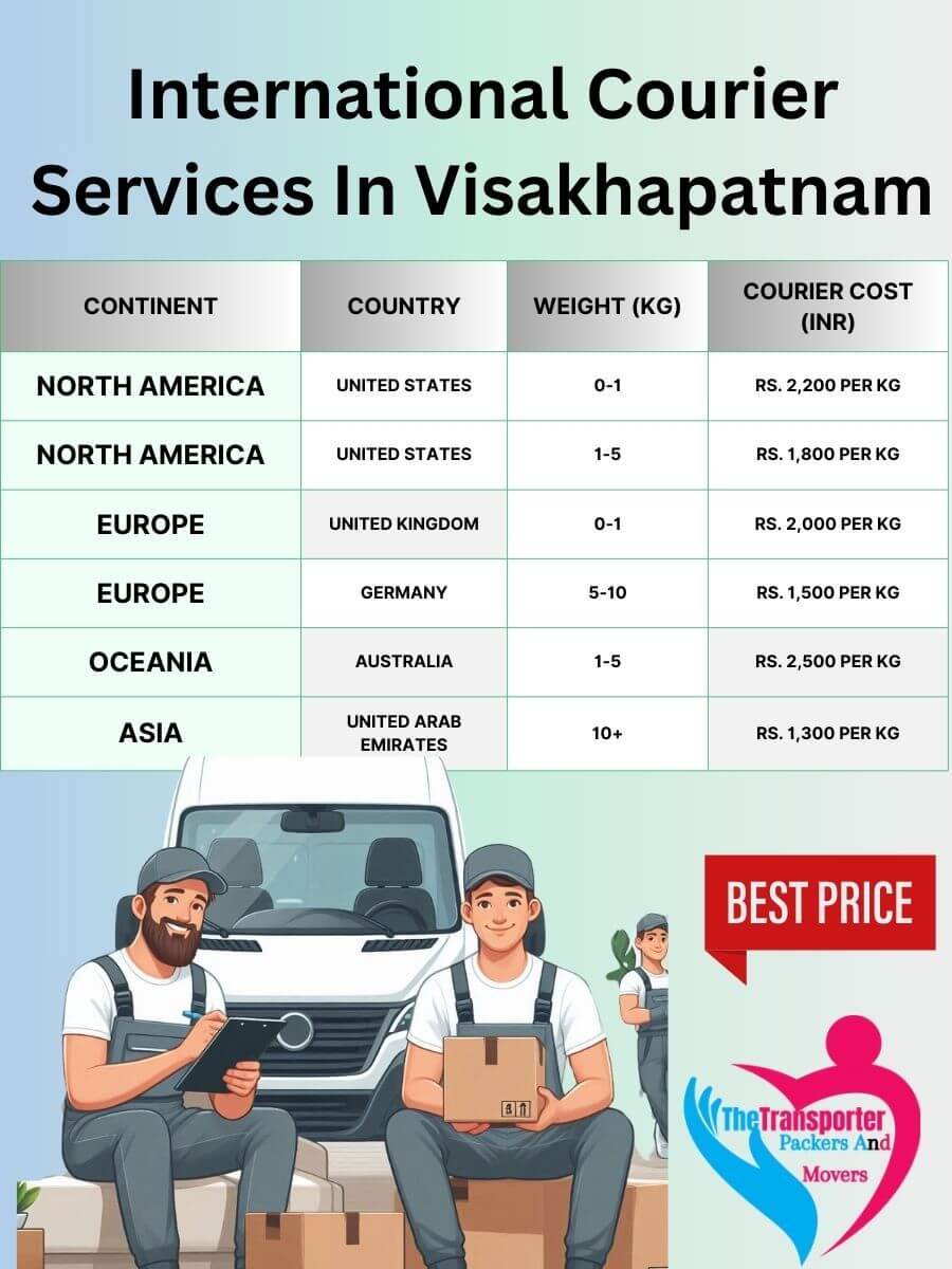 International Courier Charges in Visakhapatnam