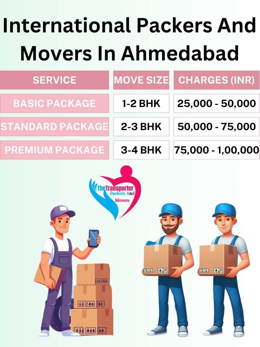 International Movers Charges in Ahmedabad