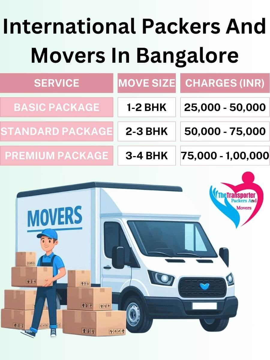 International Movers Charges in Bangalore