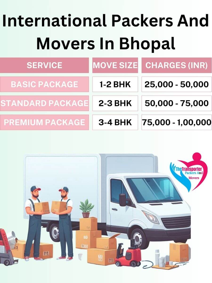 International Movers Charges in Bhopal