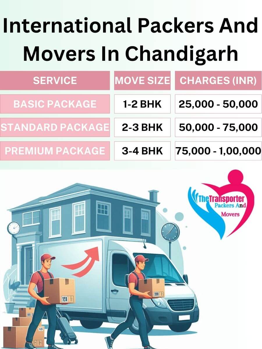 International Movers Charges in Chandigarh
