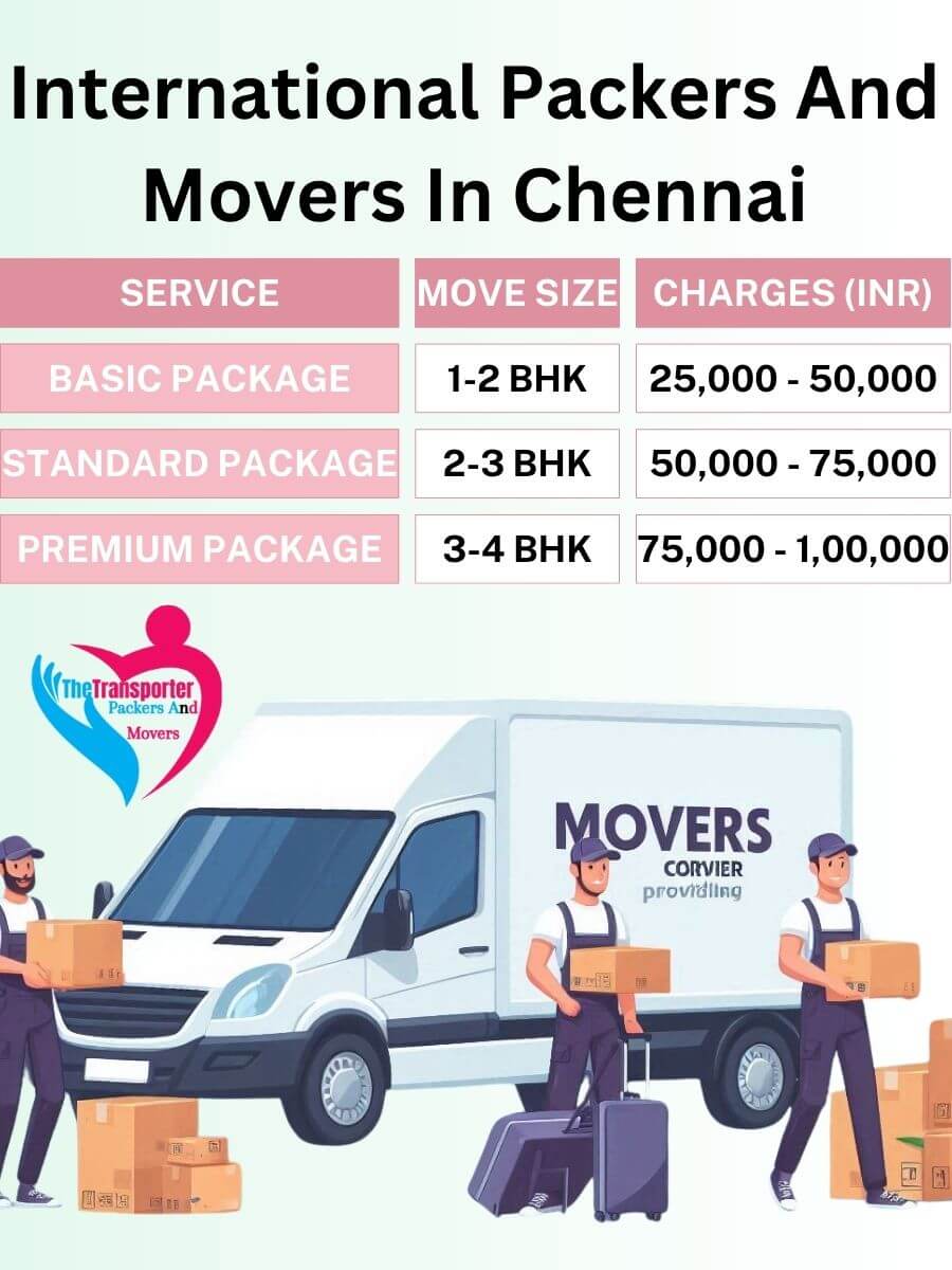 International Movers Charges in Chennai