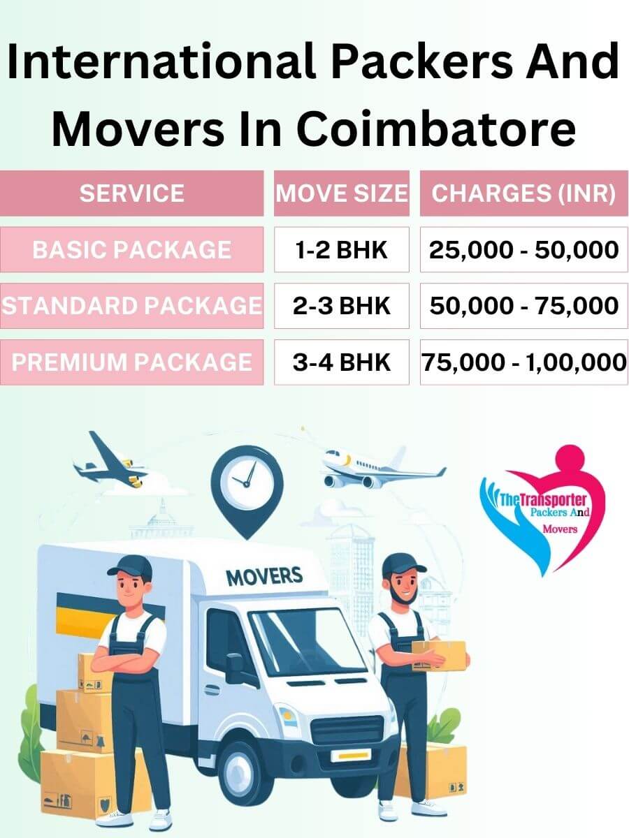 International Movers Charges in Coimbatore