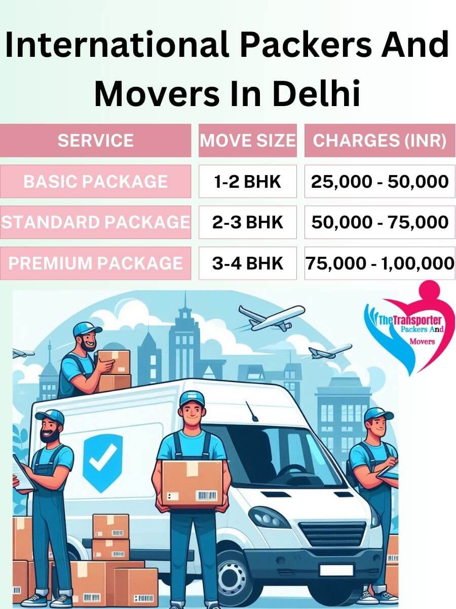 International Movers Charges in Delhi