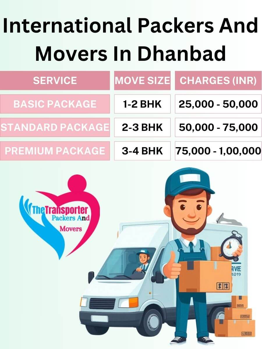International Movers Charges in Dhanbad