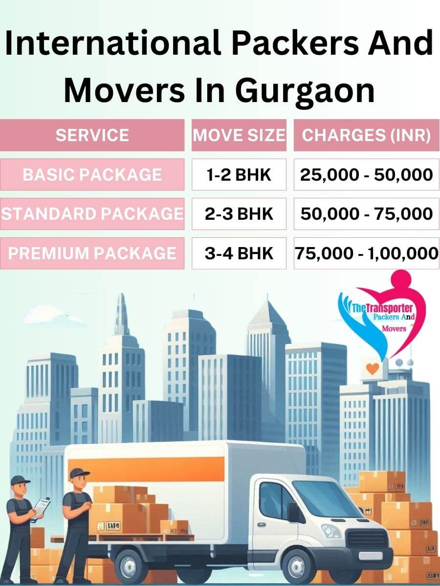 International Movers Charges in Gurgaon