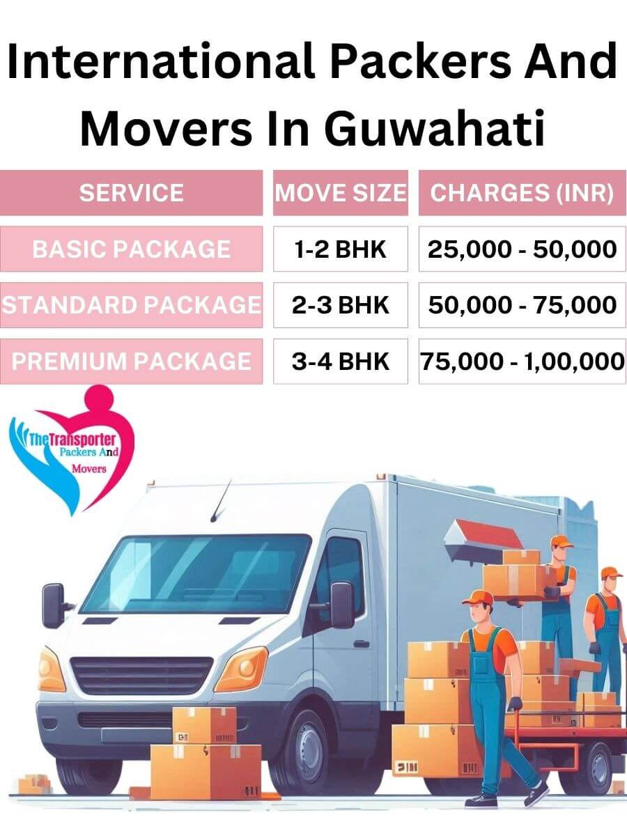 International Movers Charges in Guwahati