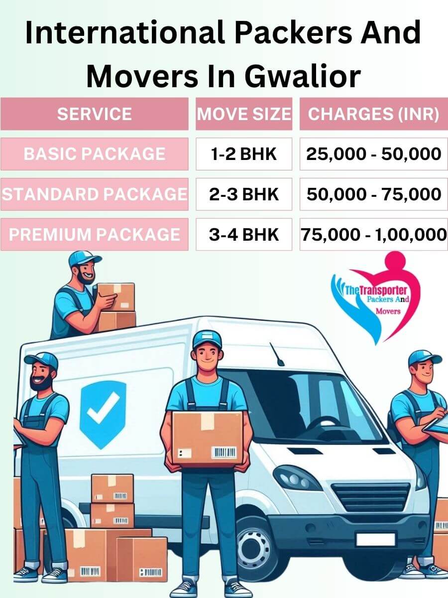 International Movers Charges in Gwalior