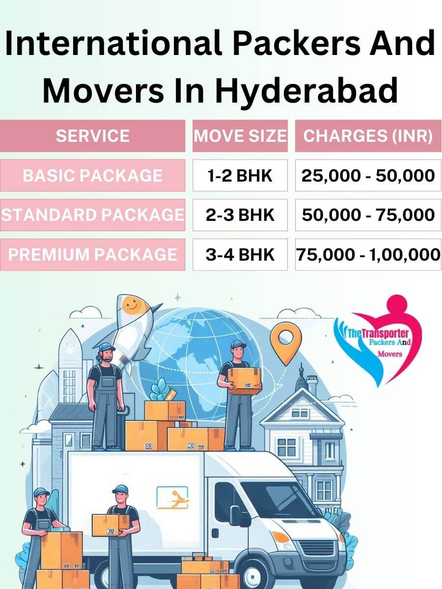 International Movers Charges in Hyderabad