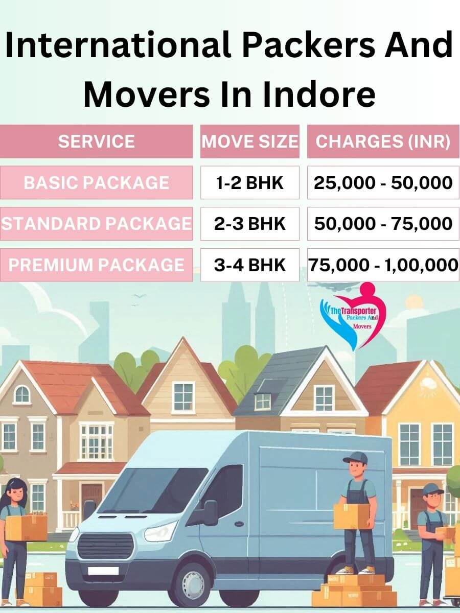 International Movers Charges in Indore
