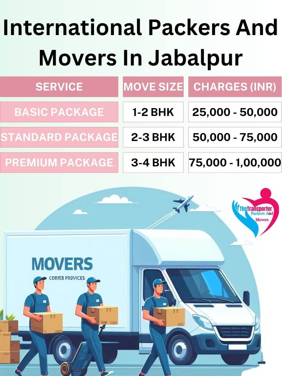 International Movers Charges in Jabalpur