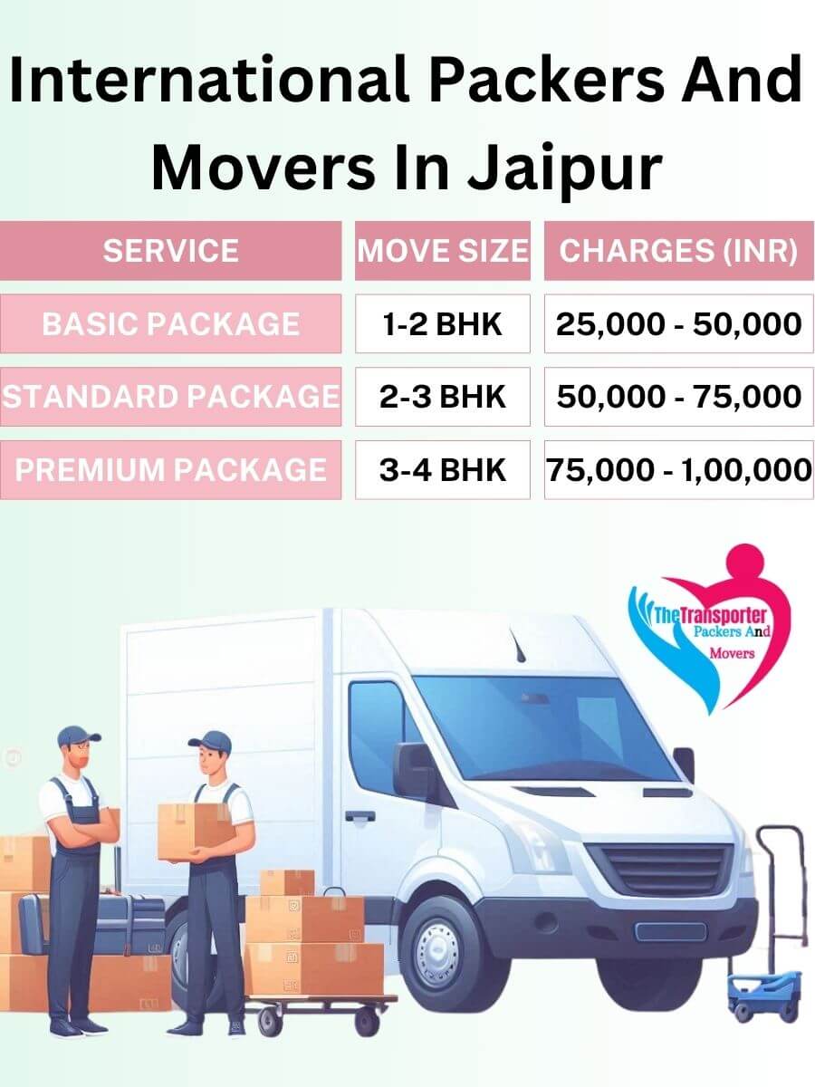 International Movers Charges in Jaipur
