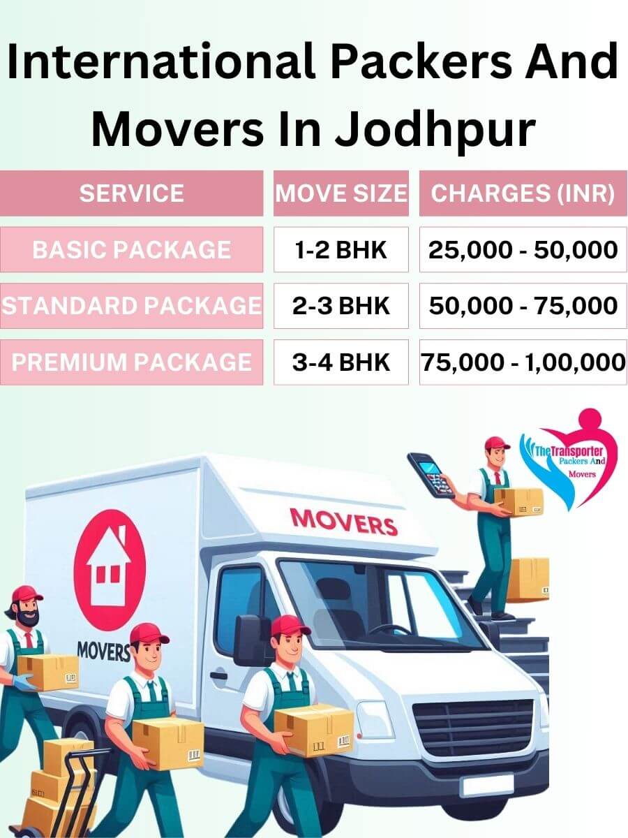 International Movers Charges in Jodhpur