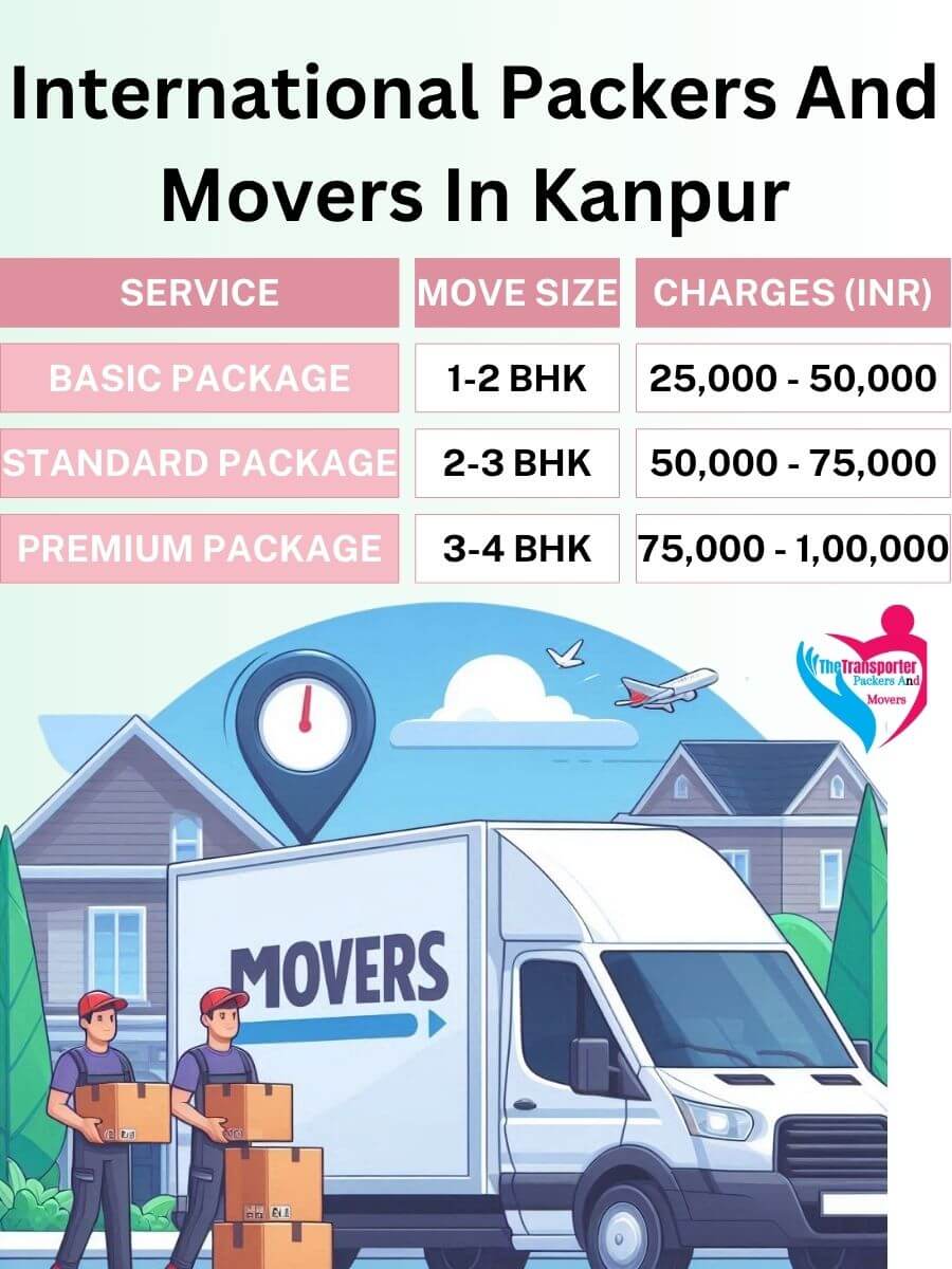 International Movers Charges in Kanpur
