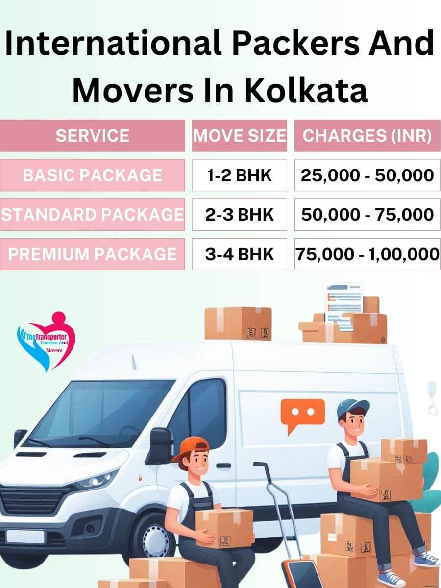 International Movers Charges in Kolkata