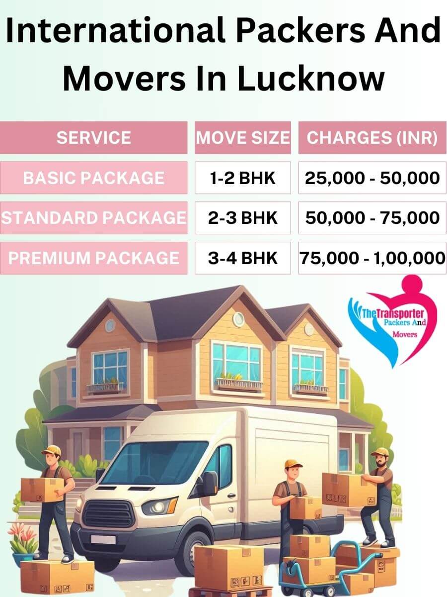 International Movers Charges in Lucknow