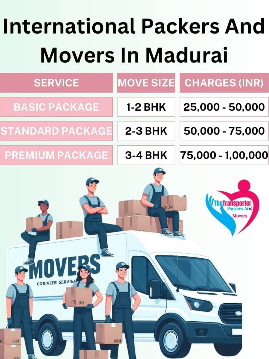 International Movers Charges in Madurai