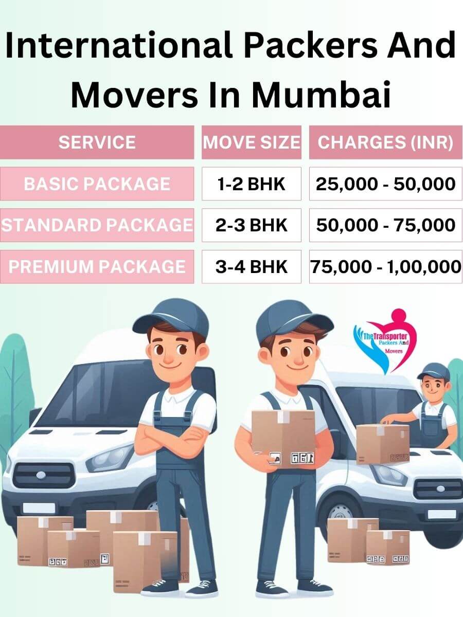 International Movers Charges in Mumbai