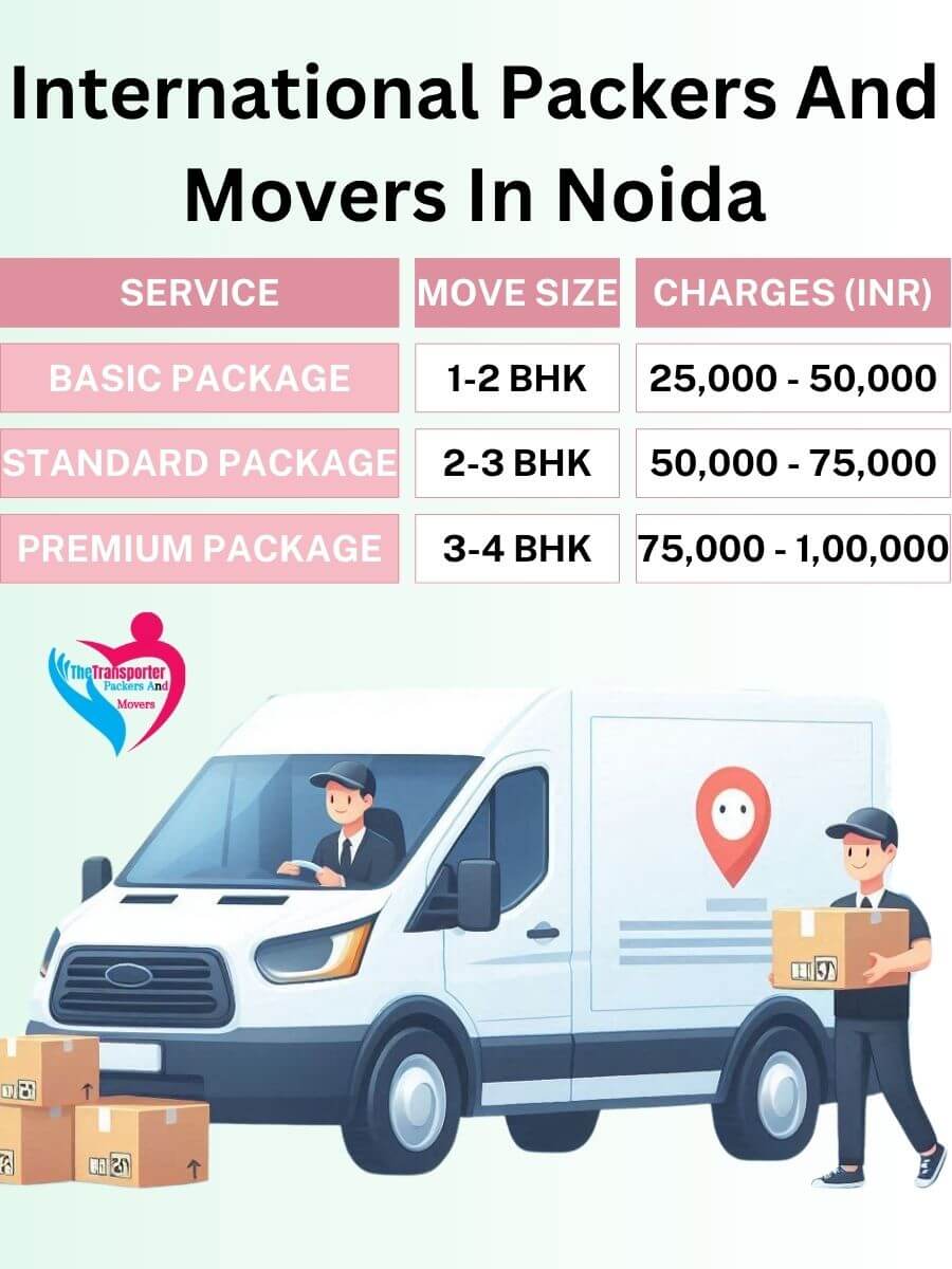 International Movers Charges in Noida