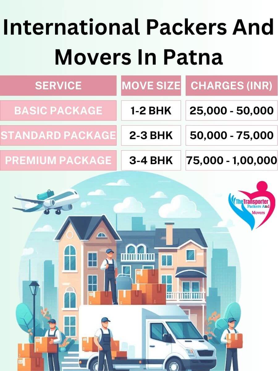 International Movers Charges in Patna