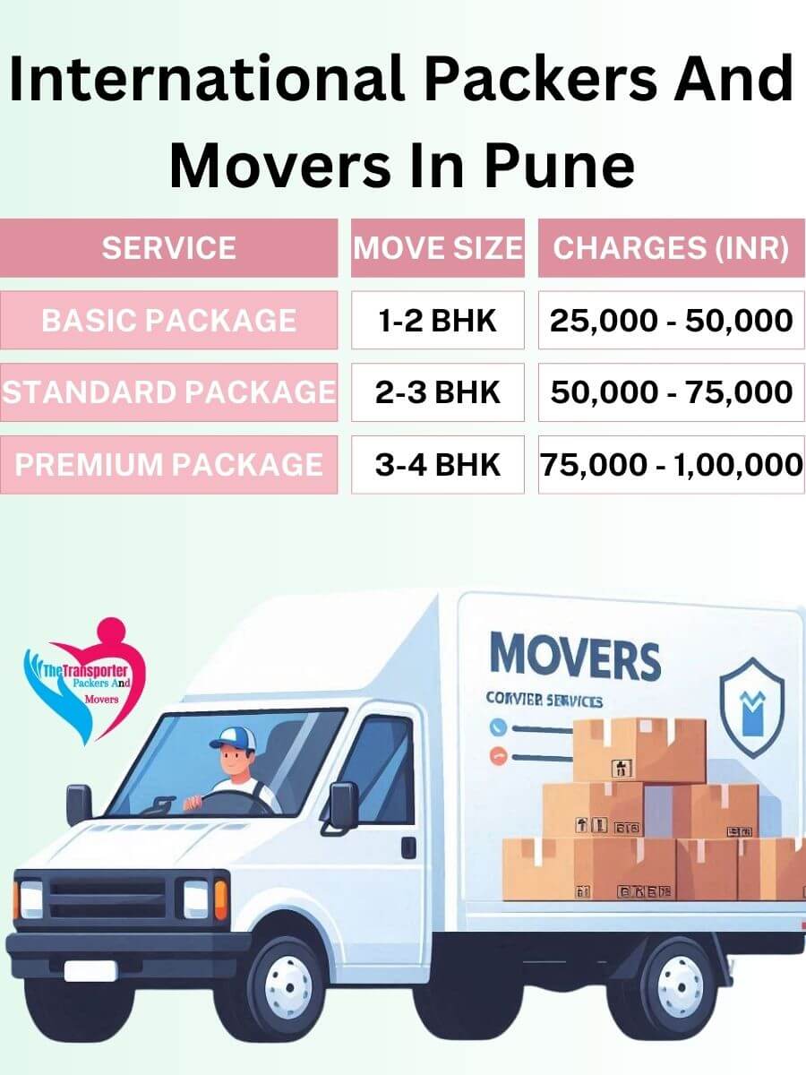 International Movers Charges in Pune