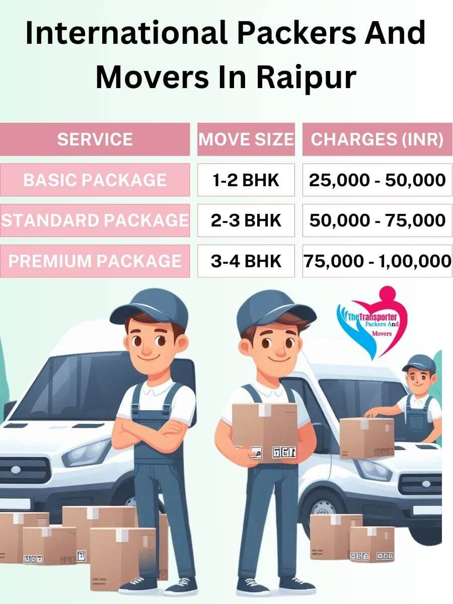 International Movers Charges in Raipur