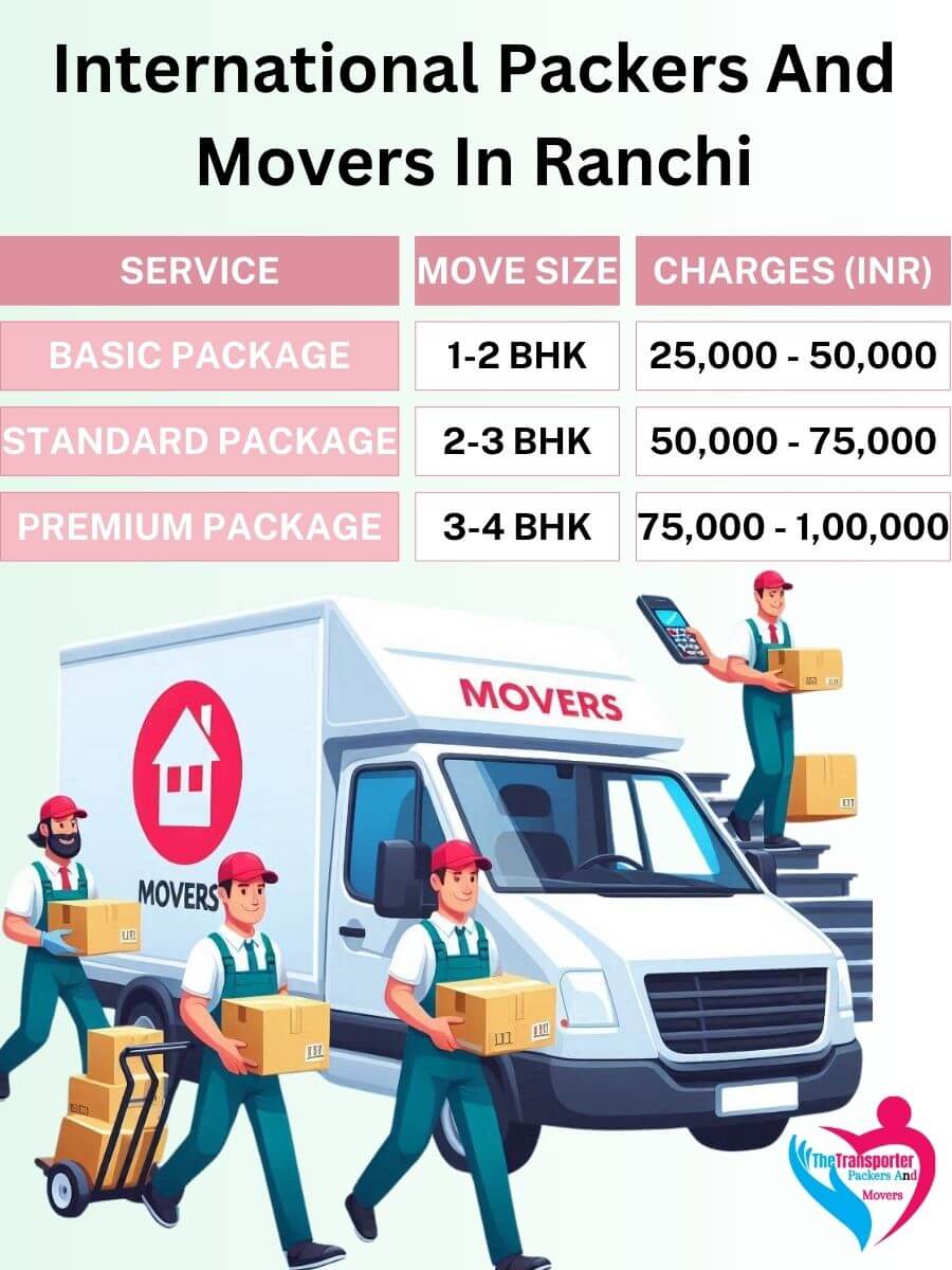 International Movers Charges in Ranchi