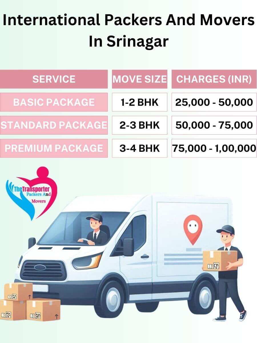 International Movers Charges in Srinagar