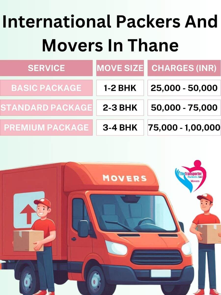 International Movers Charges in Thane