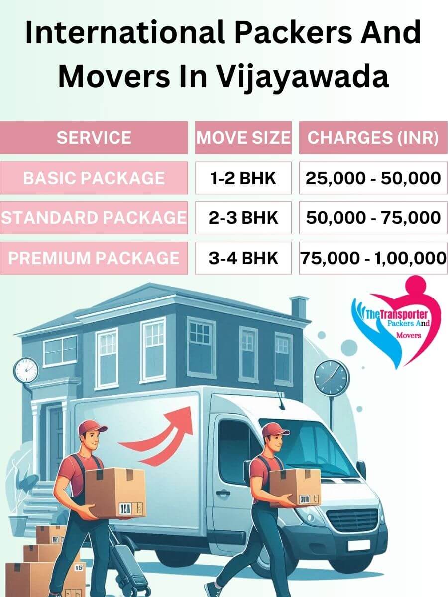 International Movers Charges in Vijayawada