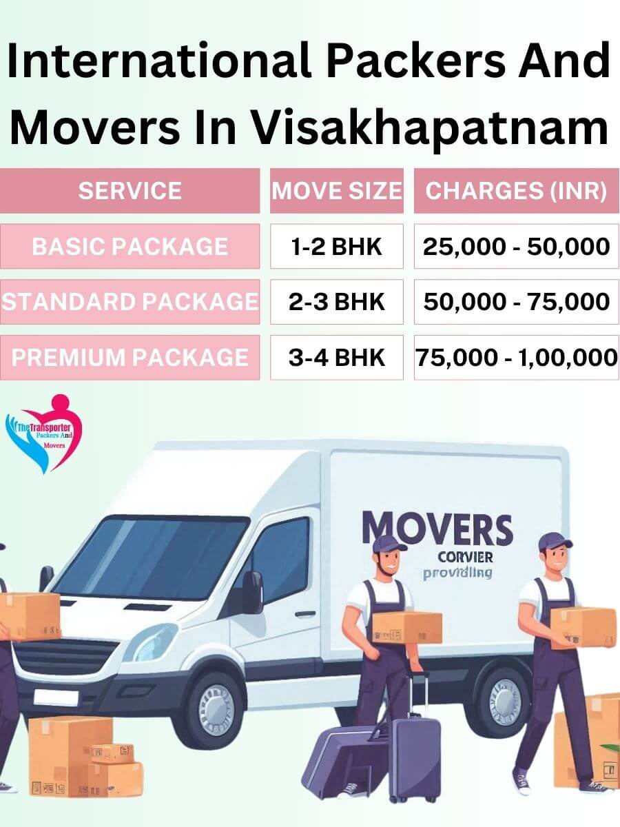 International Movers Charges in Visakhapatnam