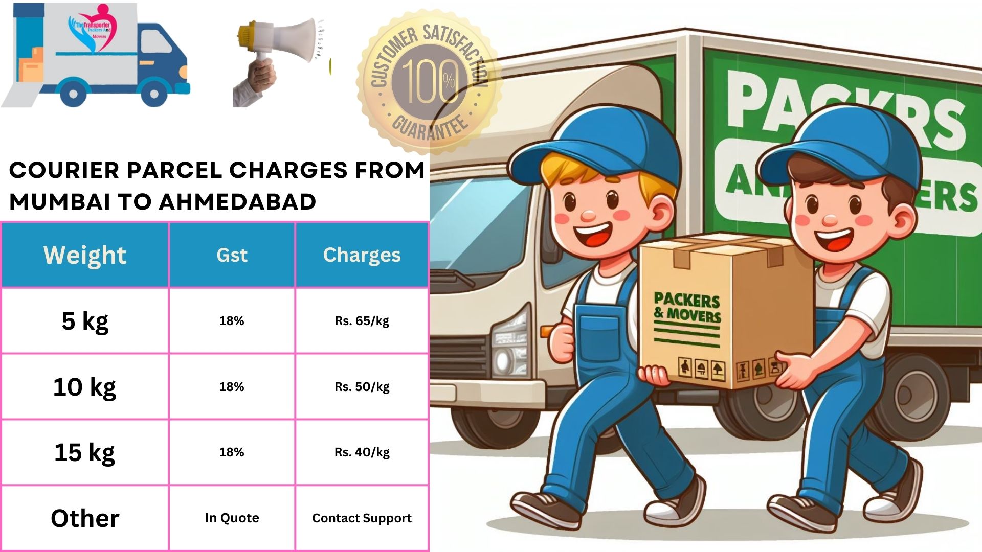 Parcel charges list From Mumbai to Ahmedabad