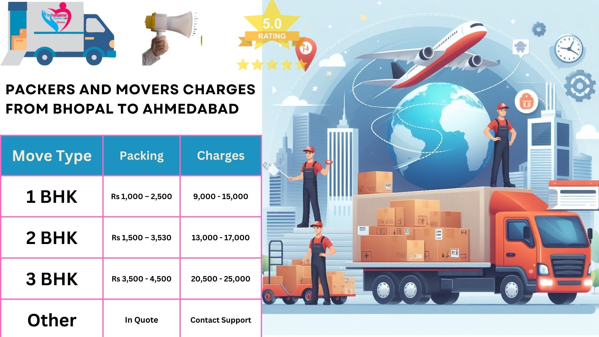 Packers and Movers cost list From Bhopal to Ahmedabad 