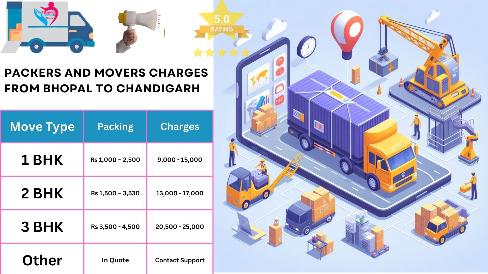 Packers and Movers charges list From Bhopal to Chandigarh 