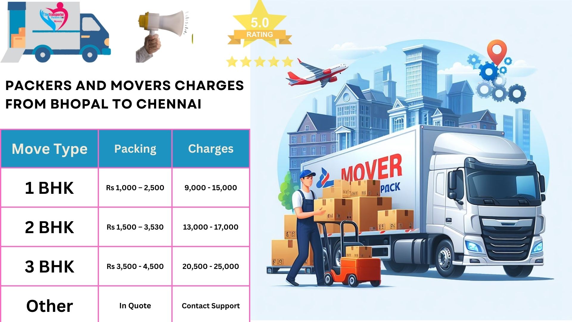 Movers and Packers charges list From Bhopal to Chennai 