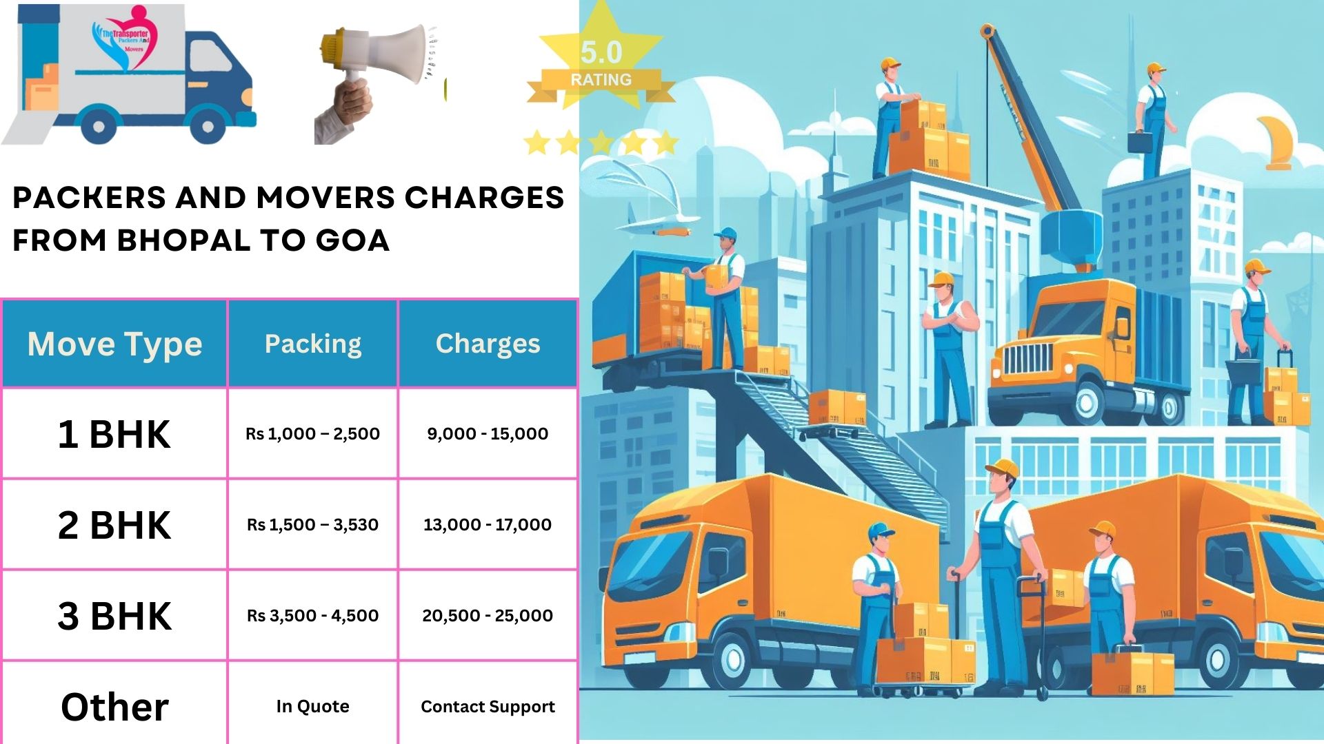 Packers and Movers rates list From Bhopal to Goa 