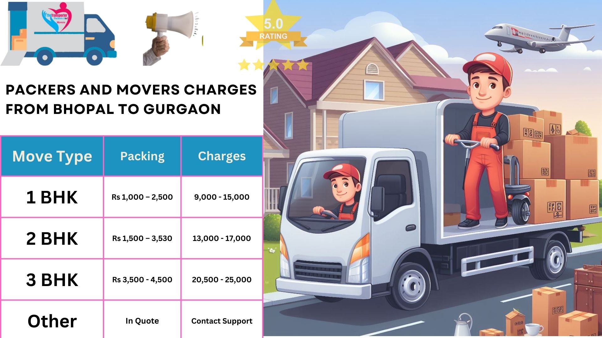 Movers and Packers cost list From Bhopal to Gurgaon 
