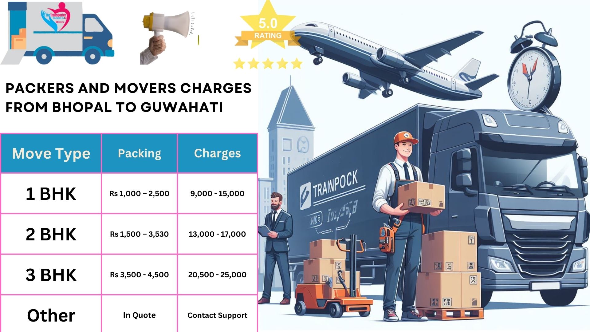 Packers and Movers charges list From Bhopal to Guwahati 