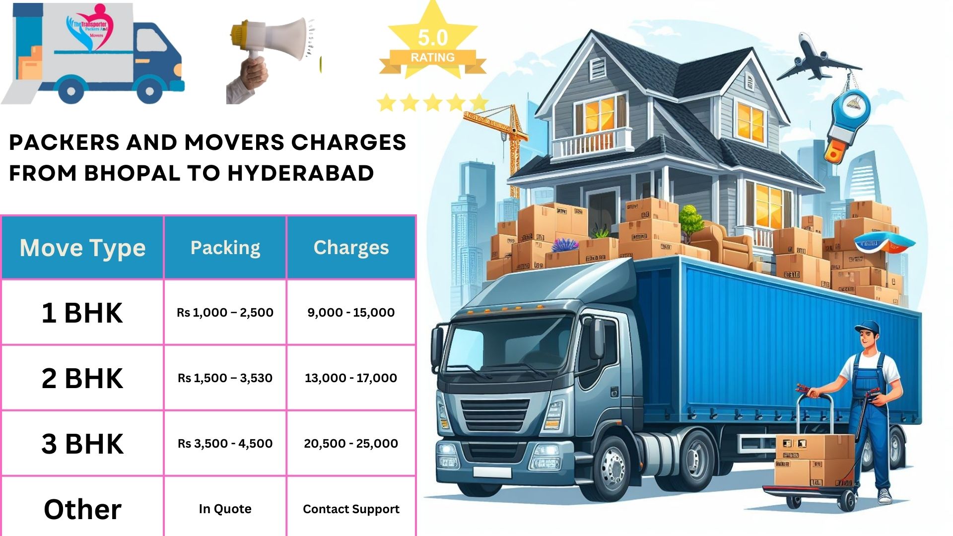 Packers and Movers charges list From Bhopal to Hyderabad 