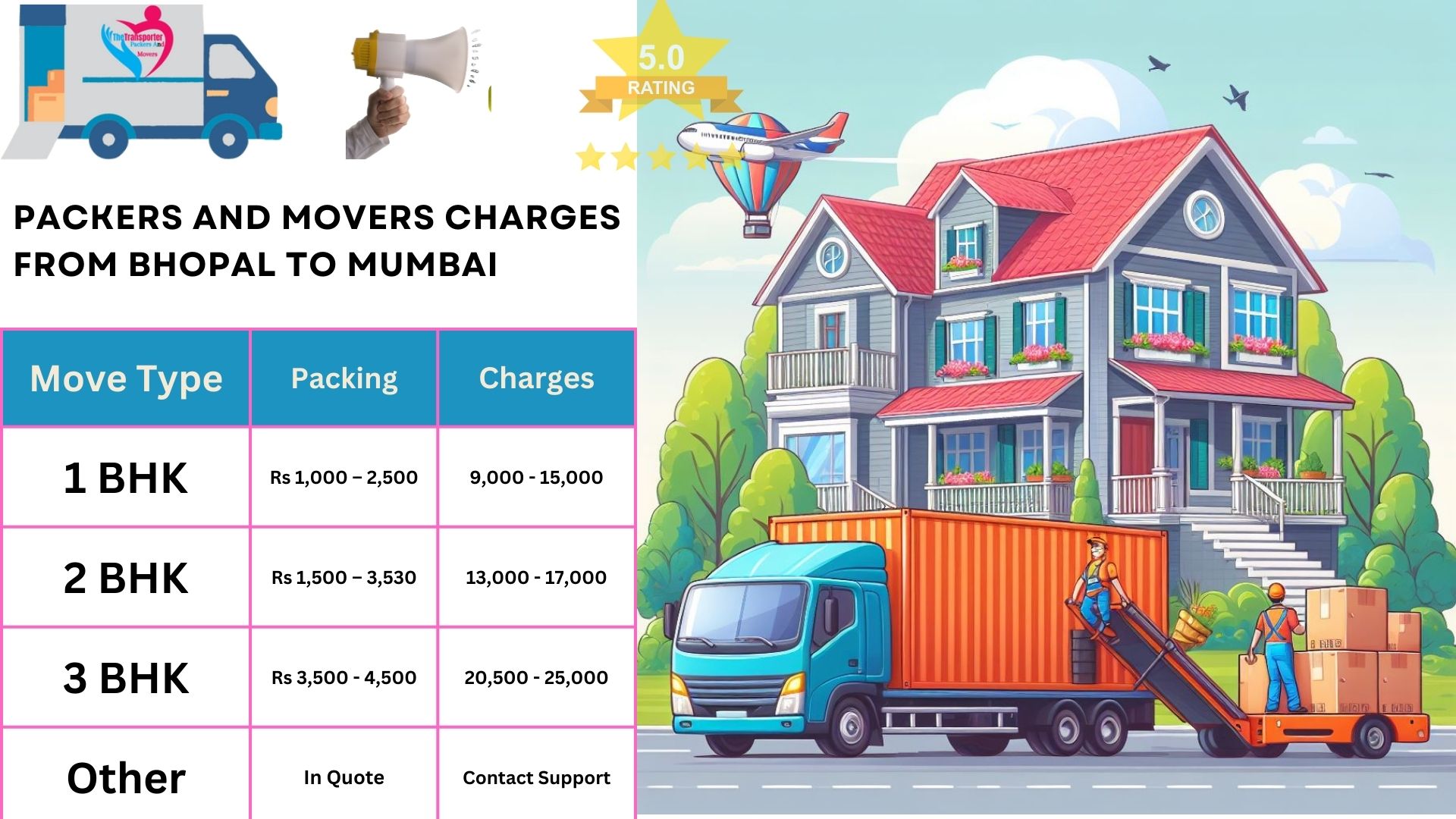 Packers and Movers charges list From Bhopal to Mumbai 
