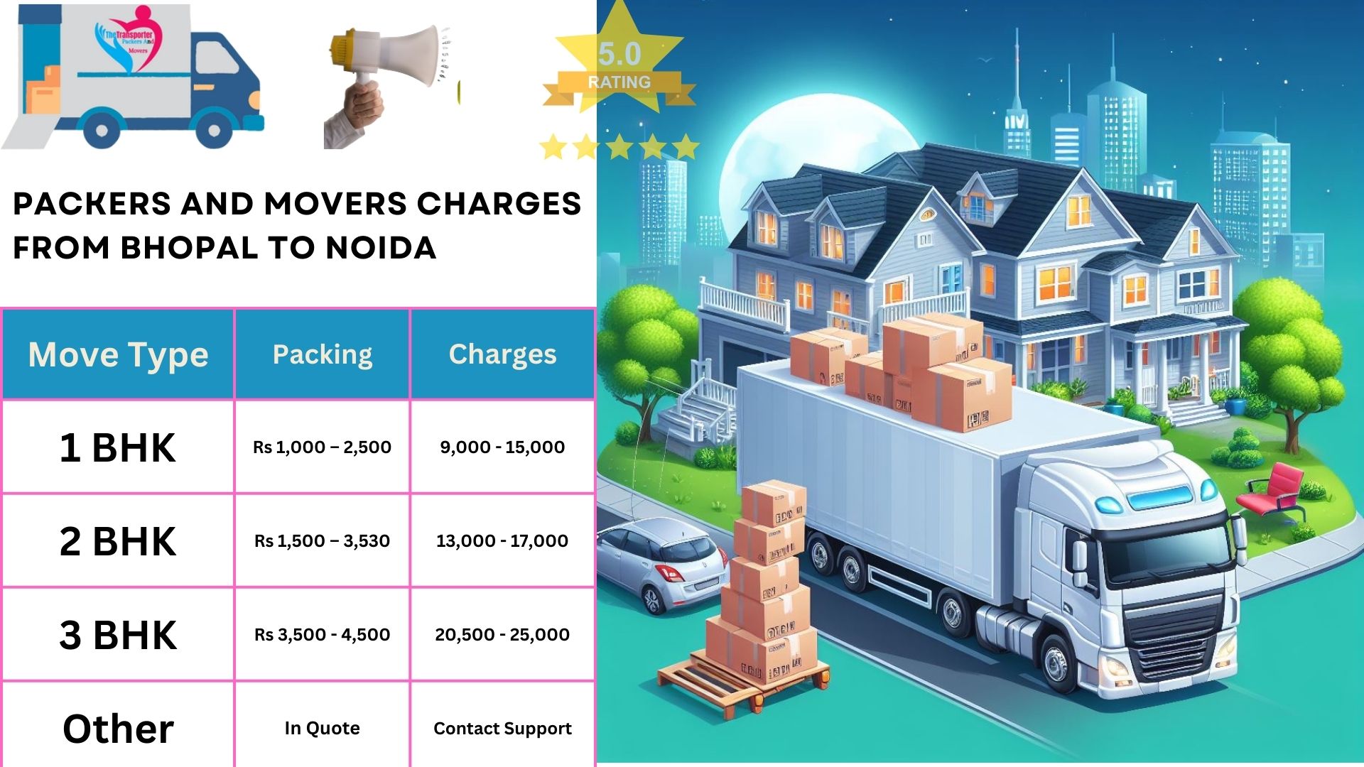 Packers and Movers rates list From Bhopal to Noida 