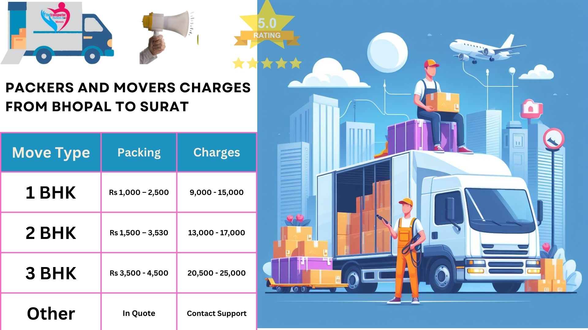 Packers and Movers charges list From Bhopal to Surat 