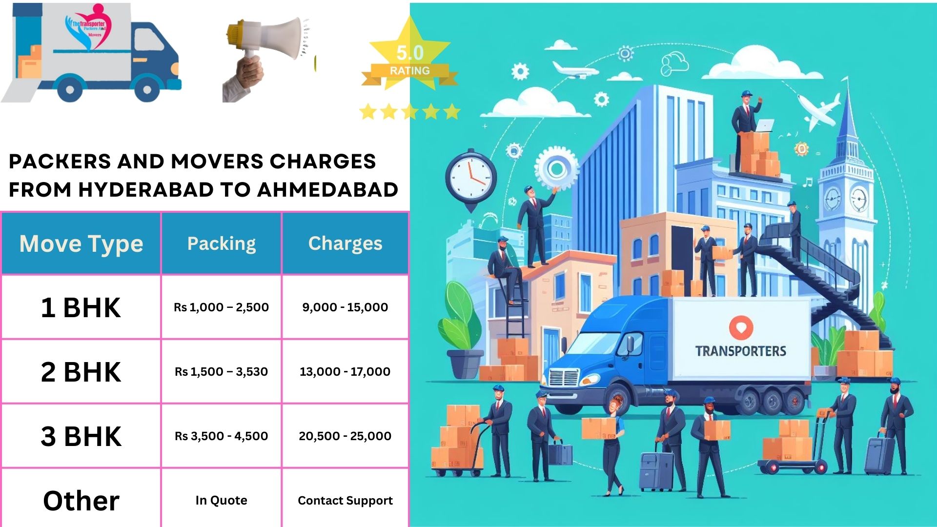 Movers and Packers rates list From Hyderabad to Ahmedabad