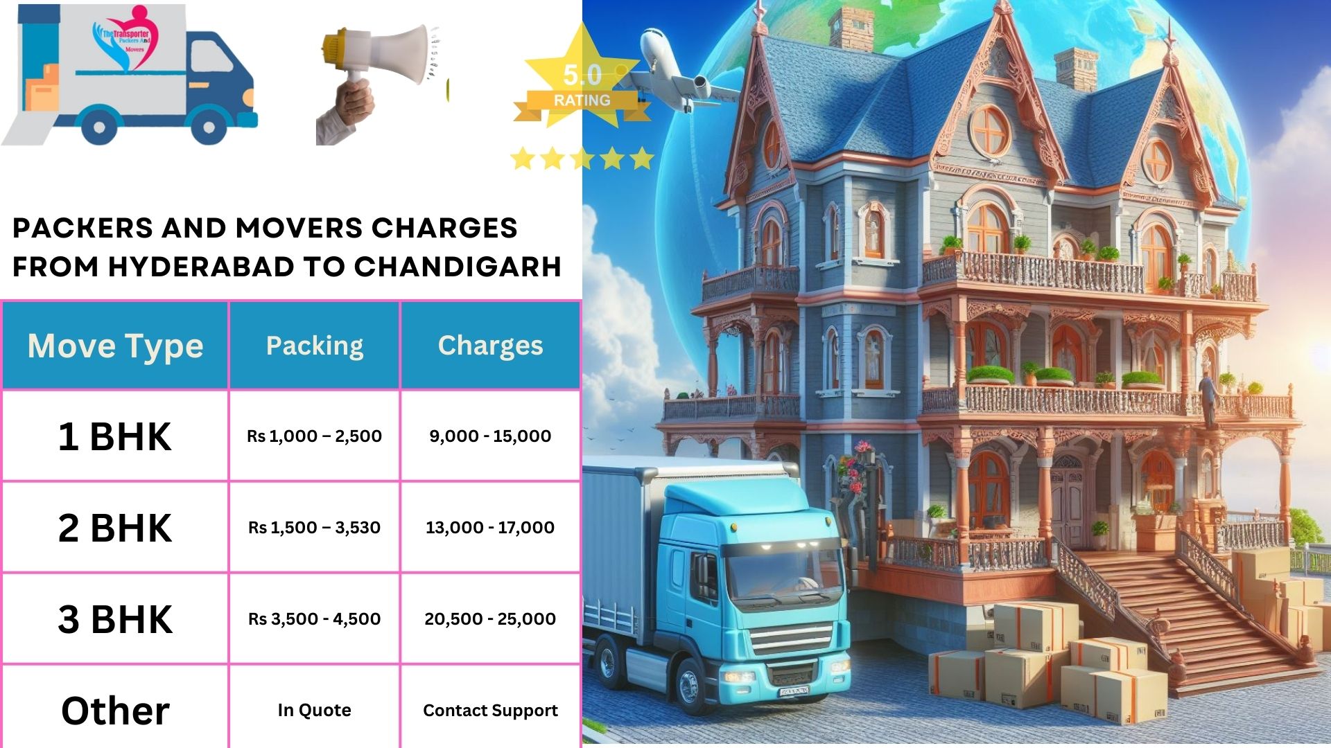 Movers and Packers cost list From Hyderabad to Chandigarh