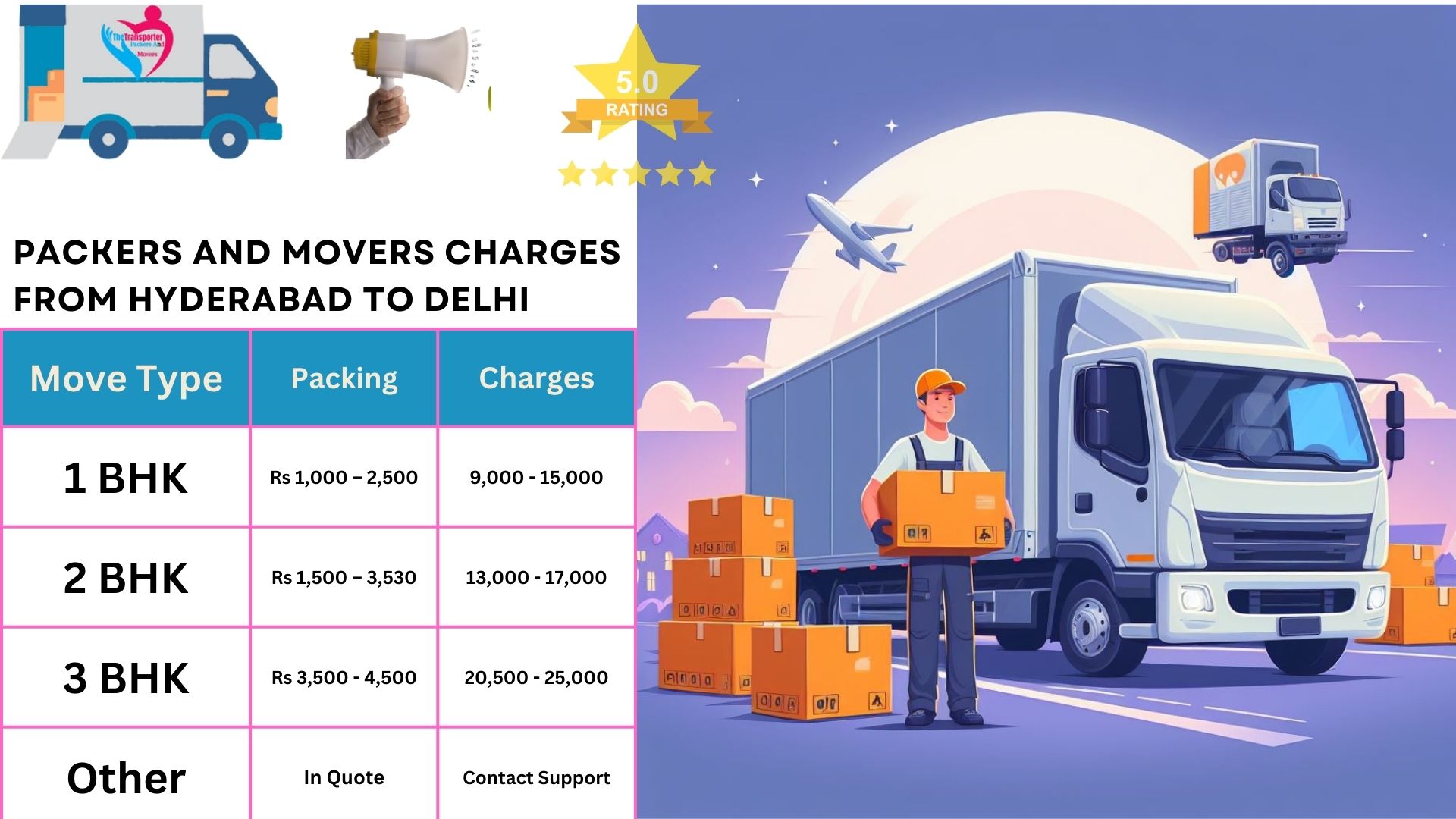 Movers and Packers rates list From Hyderabad to Delhi