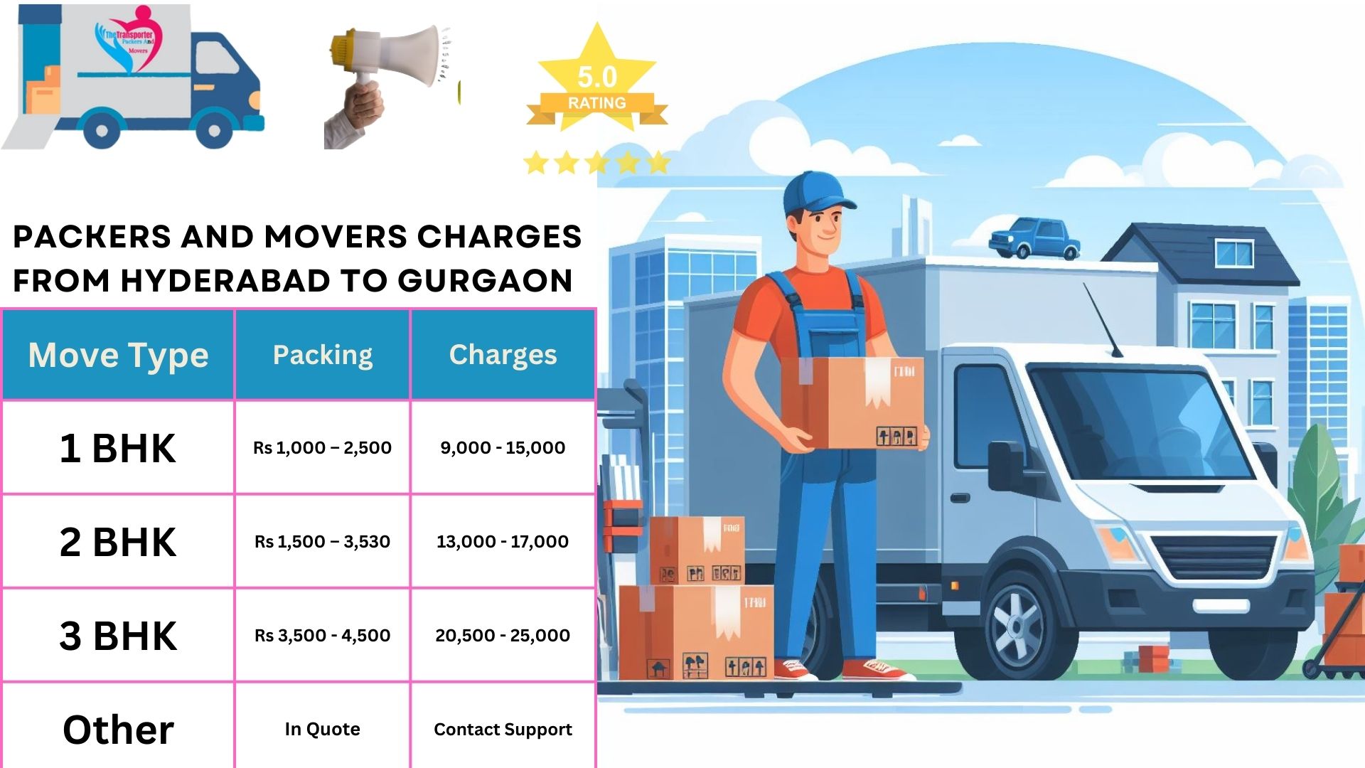 Movers and Packers cost list From Hyderabad to Gurgaon